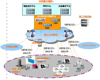 MS3000 IP多業(yè)務(wù)通信系統(tǒng) 賦能企業(yè)高效溝通，重塑呼叫中心服務(wù)新體驗