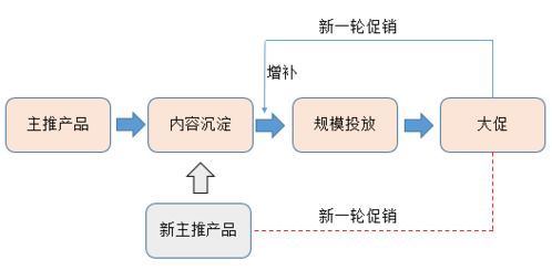初創(chuàng)品牌互聯(lián)網(wǎng)營(yíng)銷(xiāo)運(yùn)作淺析 從零到一構(gòu)建數(shù)字化銷(xiāo)售通路